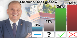 45 proc. gosujcych negatywnie ocenio pocztek kadencji Michaa Missana