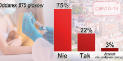 75 proc. g�osuj�cych w naszej ankiecie przyzna�o, �e nie planuje si� szczepi� przeciw Covid-19