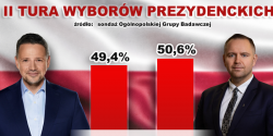 Nawrocki wygrywa w drugiej turze wybor�w? Pierwszy taki sonda�