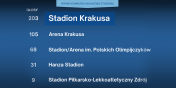 Poznalimy zwycisk nazw stadionu