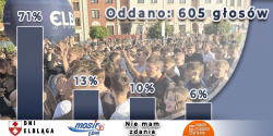 Dni Elbl�ga to najlepsza wakacyjna impreza. Wyniki ankiety INFO!