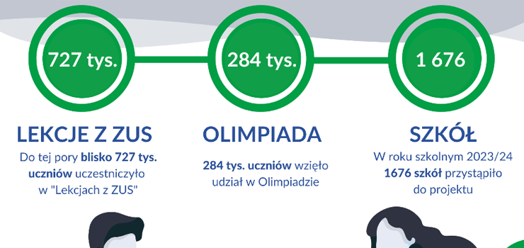 Tylko do 24 padziernika zgoszenia do olimpiady ZUS 