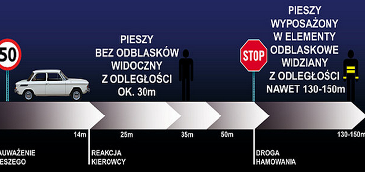 Odblaski ratuj ycie – zadbaj o swoj widoczno jesieni