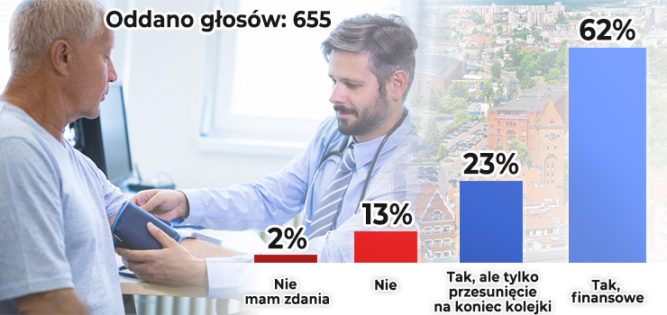 Pacjenci powinni by karani za nieodwoanie wizyty, najlepiej finansowo [wyniki ankiety INFO]