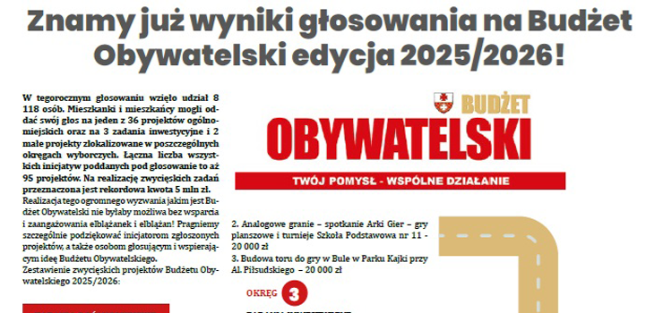 Znamy ju wyniki gosowania na Budet Obywatelski edycja 2025/2026!