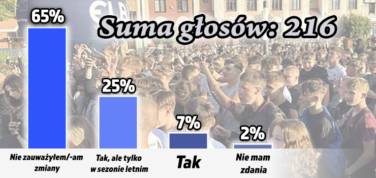 Elbl�g przyci�ga turyst�w? Mieszka�cy tego nie zauwa�aj� [wyniki ankiety INFO]