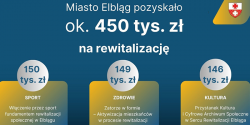 Artykuł