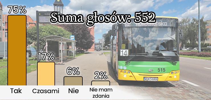 "Ostatnie autobusy lubi� sobie nie przyjecha�. Paranoja". 75 proc. g�osuj�cych dostrzega problem z komunikacj� miejsk�