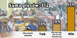 Artyku�
