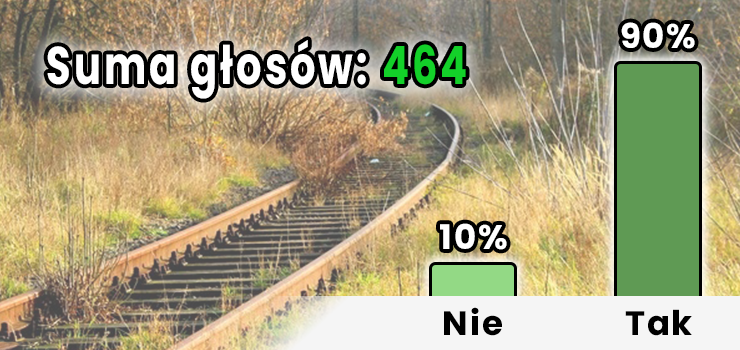 Kolej Nadzalewowa do odbudowy? 90 proc. jest na „tak” [wyniki ankiety INFO]