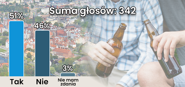Elblążanie podzieleni w sprawie nocnej prohibicji. Wyniki ankiety INFO