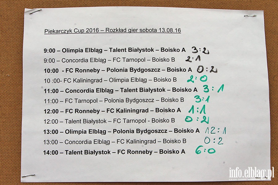 Piekarczyk Cup, fot. 55