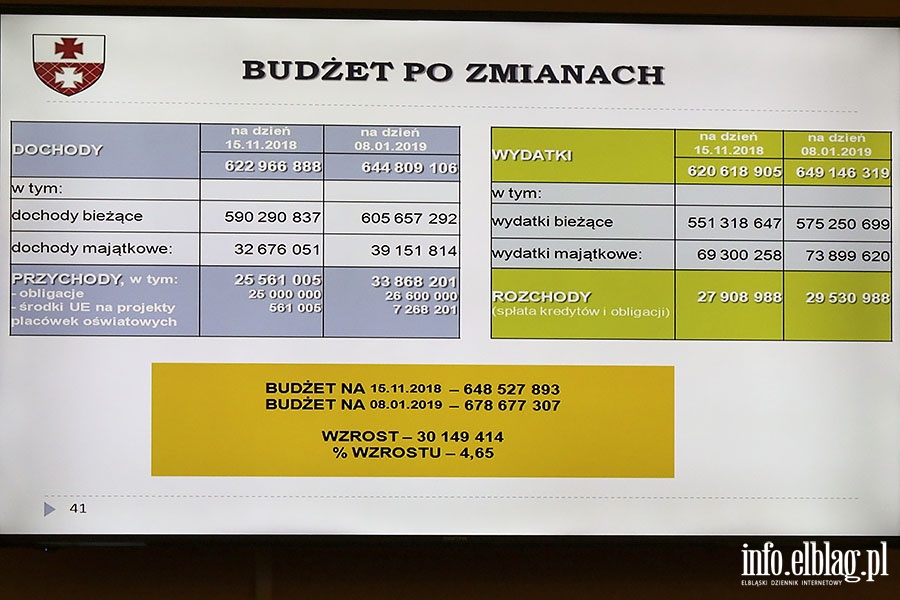 Debata budetowa, fot. 17