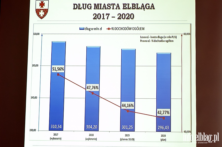 Debata budetowa, fot. 14