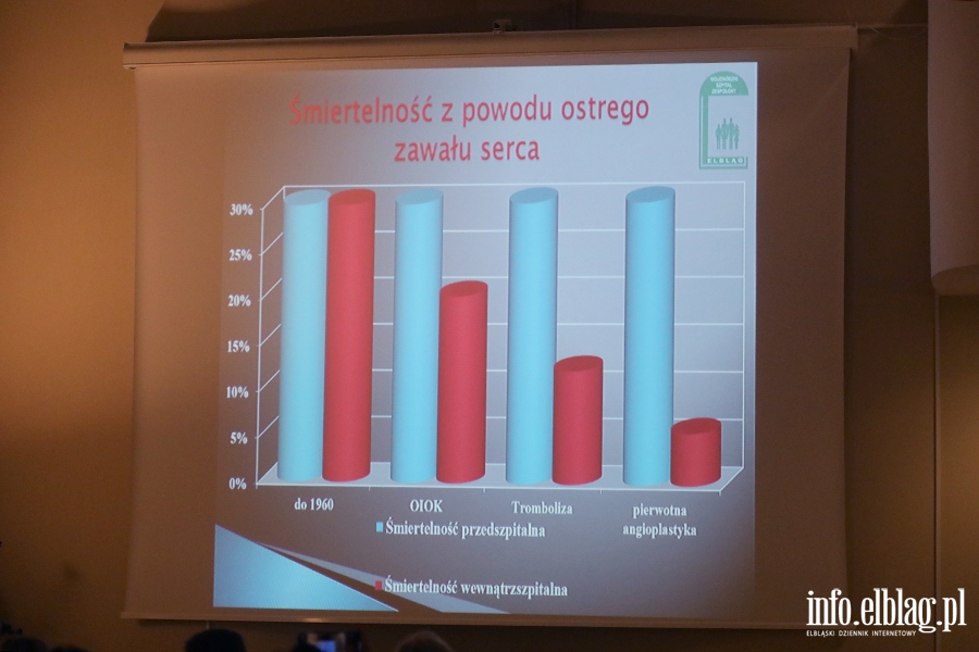 Konferencja, fot. 12