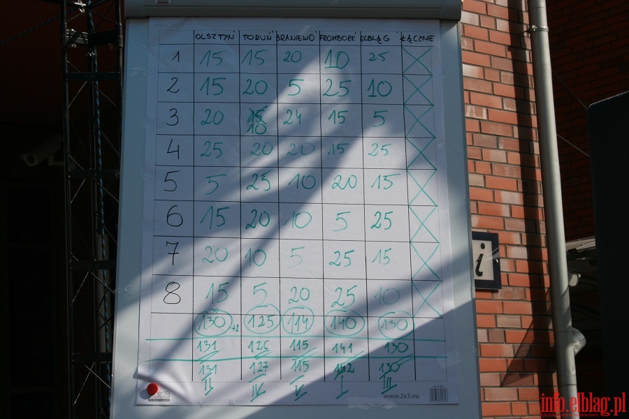 III Turniej Miast Kopernikaskich - Elblg 2.09.2012 r., fot. 76